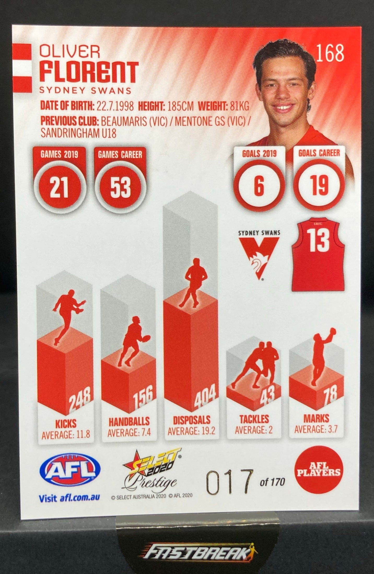 Oliver Florent - Sydney - 2020 - FS Prestige - Red Paralell - 17/170